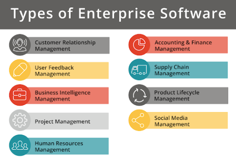 What Are Enterprise Software Solutions: How to know If you Need Them ...